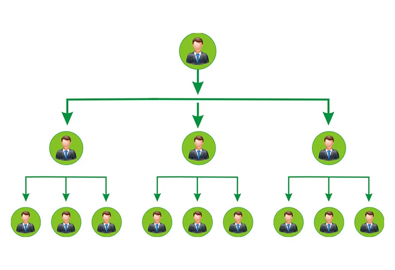 mlm matrix plan