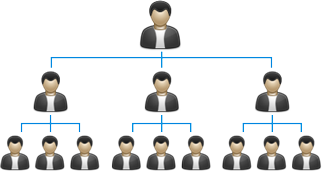 mlm matrix plan