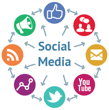 social media marketing services offered by sopan technologies
